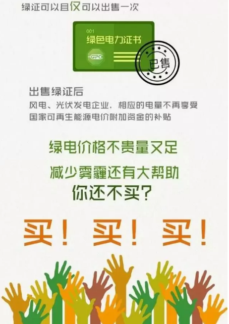 身為能源人，你懂“綠證”嗎？