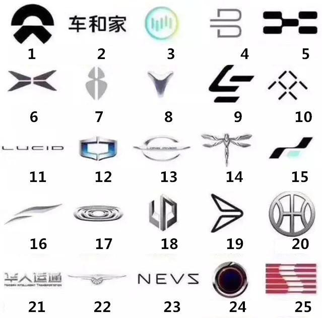 中國新能源汽車品牌多如牛毛，光伏風(fēng)電的今天或許就是它們的明天