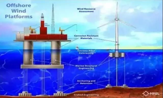 漲知識！海上風電場是怎么建成的？