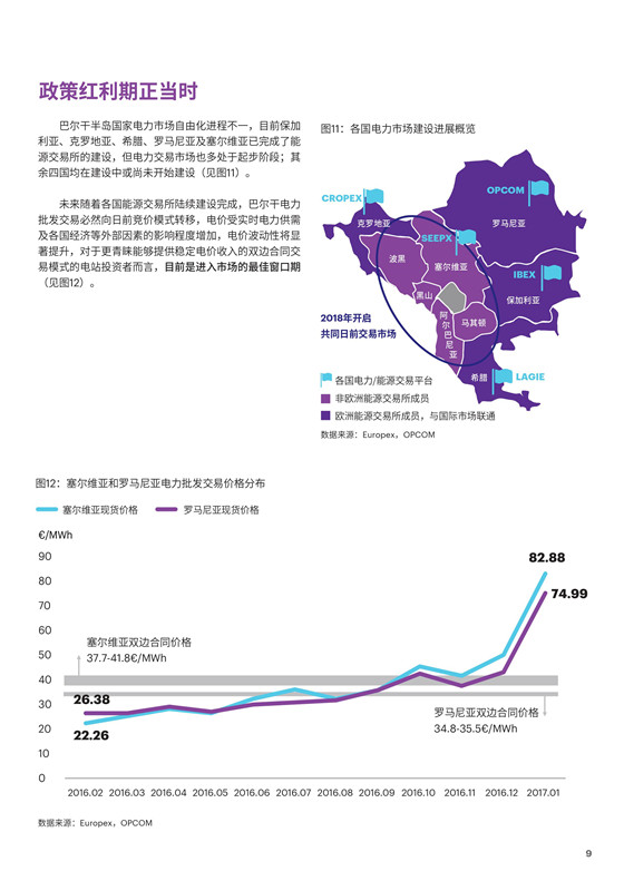 中國(guó)電力投資的新版圖？《巴爾干半島區(qū)域電力市場(chǎng)趨勢(shì)報(bào)告》發(fā)布