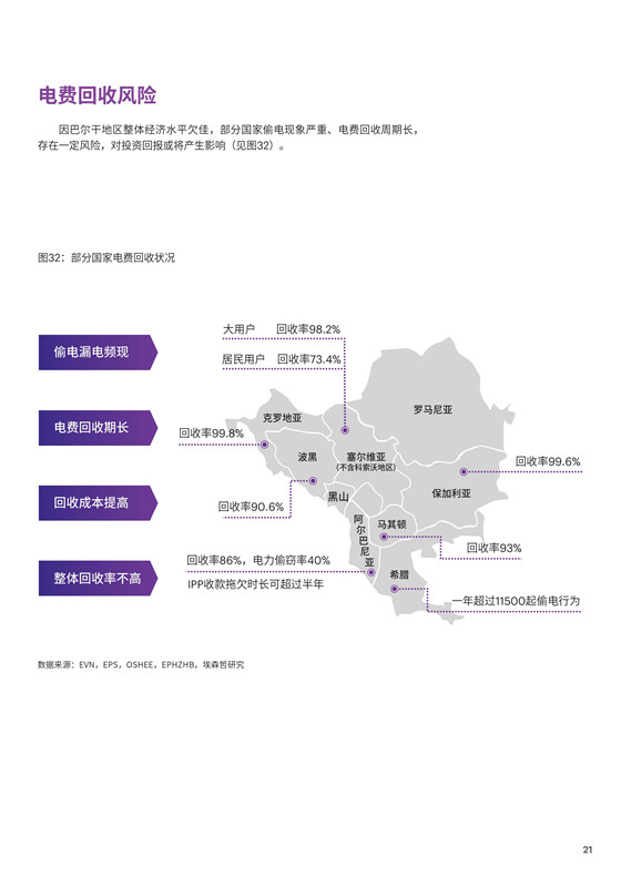 中國電力投資的新版圖？《巴爾干半島區(qū)域電力市場趨勢報告》發(fā)布