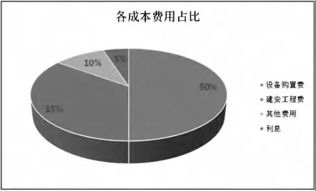 透過(guò)風(fēng)機(jī)、海纜、升壓站安裝......看海上風(fēng)電成本構(gòu)成和價(jià)格趨勢(shì)
