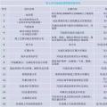 干貨丨“海風(fēng)”怎么吹？—海上風(fēng)電項(xiàng)目前期工作流程