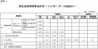 湖北再降電價：一般工商業(yè)及其他用電目錄電價、輸配電價降1.93分/千瓦時