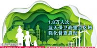 1.8萬人次！藍(lán)天保衛(wèi)戰(zhàn)重點(diǎn)區(qū)域強(qiáng)化督查啟動