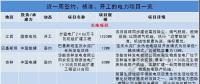 國家電投1320MW火電機組擴建工程開工、中俄簽200億核能合作項目