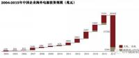 中國企業(yè)在海外電力投資中的趨勢(shì)、挑戰(zhàn)和思路