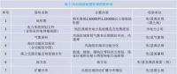 干貨丨“海風(fēng)”怎么吹？—海上風(fēng)電項目前期工作流程