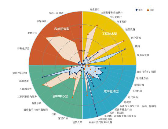 中國光伏十年經(jīng)歷了什么？到底是該遏止還是該鼓掌？