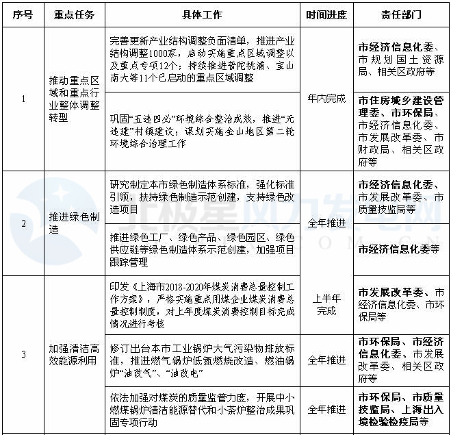 上海：2018年風(fēng)電項(xiàng)目開工建設(shè)10萬千瓦