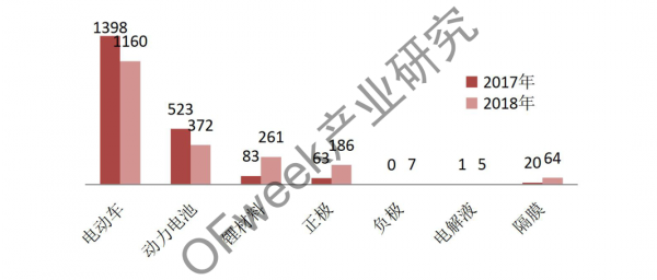 新能源汽車資本市場降溫，行業(yè)分化加劇