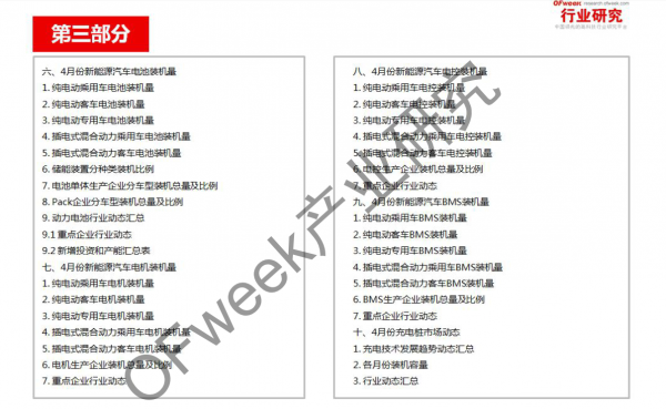 新能源汽車資本市場降溫，行業(yè)分化加劇