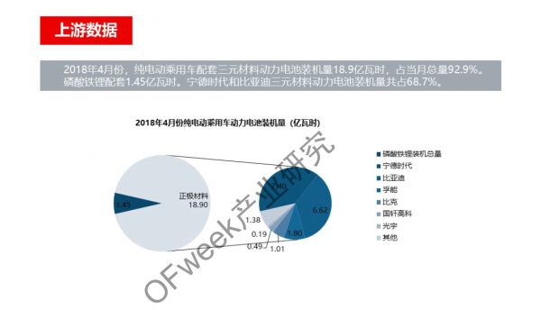 新能源汽車資本市場降溫，行業(yè)分化加劇