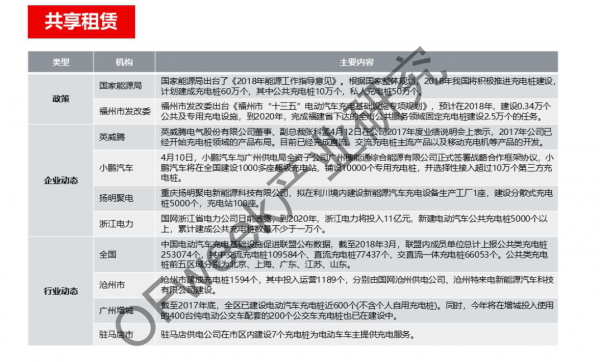 新能源汽車資本市場降溫，行業(yè)分化加劇