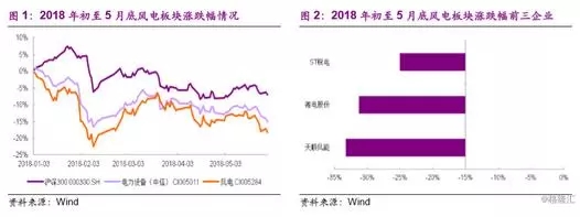 分散式風(fēng)電市場(chǎng)爆發(fā)在即 民營(yíng)資本活躍跡象顯現(xiàn)