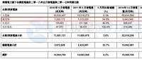 華潤(rùn)電力5月風(fēng)電售電量12.55億千瓦時(shí) 同比增長(zhǎng)24.0%