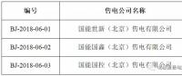 又有3家售電公司申請退出電力市場！這次是在北京