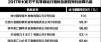 為安全生產(chǎn)提供基礎(chǔ)性支撐！2017年度電力可靠性指標(biāo)發(fā)布
