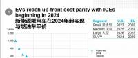 彭博新能源財經(jīng)：新能源汽車2024年不再背負(fù)補貼罵名