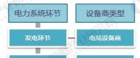2018年變壓器行業(yè)發(fā)展現(xiàn)狀與趨勢分析 新能源產(chǎn)業(yè)拉動變壓器發(fā)展