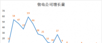 廣東2019年長協(xié)預警信號 市場監(jiān)管終須到位