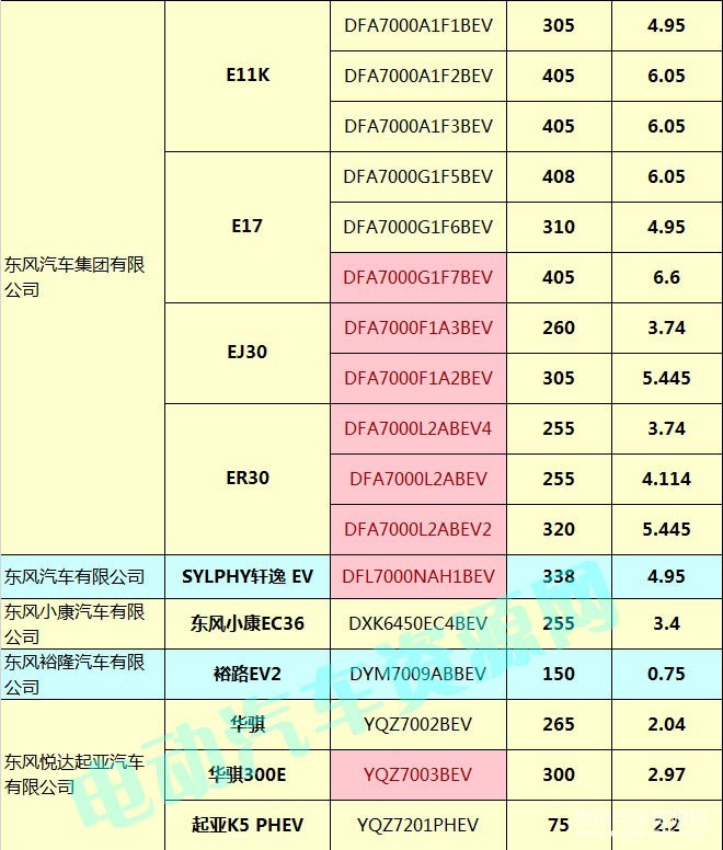 400款新能源乘用車補(bǔ)貼測(cè)算結(jié)果出爐 51.48%車型可獲得1.1倍以上補(bǔ)貼