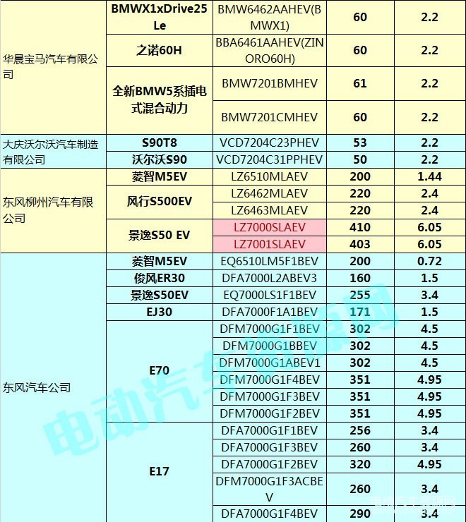 400款新能源乘用車補(bǔ)貼測(cè)算結(jié)果出爐 51.48%車型可獲得1.1倍以上補(bǔ)貼