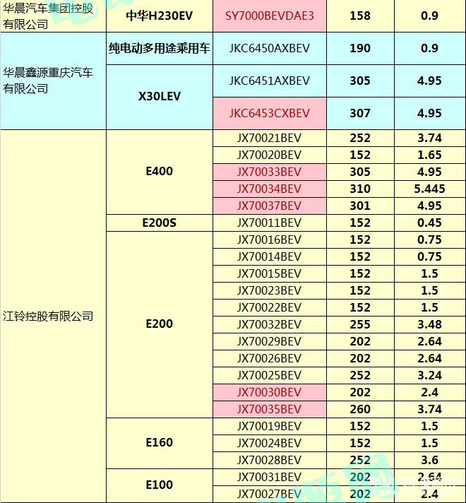 400款新能源乘用車補(bǔ)貼測(cè)算結(jié)果出爐 51.48%車型可獲得1.1倍以上補(bǔ)貼