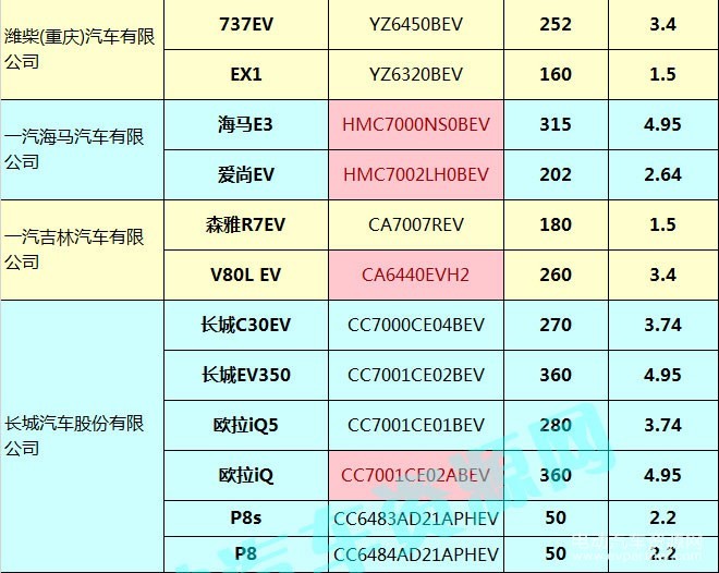 400款新能源乘用車補(bǔ)貼測(cè)算結(jié)果出爐 51.48%車型可獲得1.1倍以上補(bǔ)貼