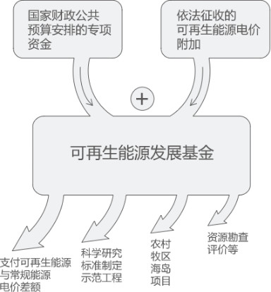 曹仁賢：再問財政部可再生能源補貼為什么入不敷出？
