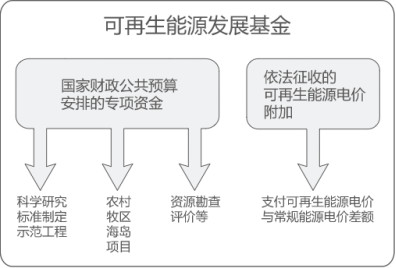 曹仁賢：再問財政部可再生能源補貼為什么入不敷出？