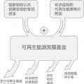 再問(wèn)財(cái)政部可再生能源補(bǔ)貼為什么入不敷出？