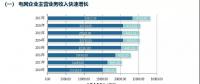 五大發(fā)電集體虧損，兩大電網(wǎng)收入持續(xù)增長 | 中電聯(lián)發(fā)布電力行業(yè)報(bào)告2018