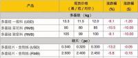 組件降價(jià)，海外市場格局如何變？