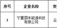 寧夏公示1家注冊(cè)信息變更的售電公司