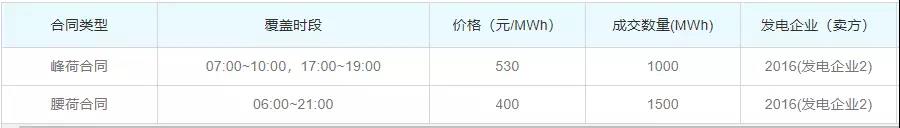 關(guān)于發(fā)電企業(yè)中長(zhǎng)期差價(jià)合約“超賣(mài)”的問(wèn)題