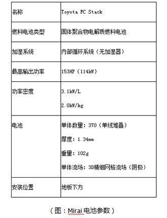 日本氫燃料電池汽車為何快人一步？