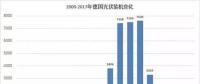 從德國看光伏5.31新政后戶用光伏市場如何度過陣痛期？