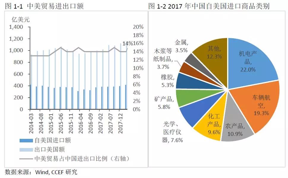 中美能源貿(mào)易的空間究竟有多大？