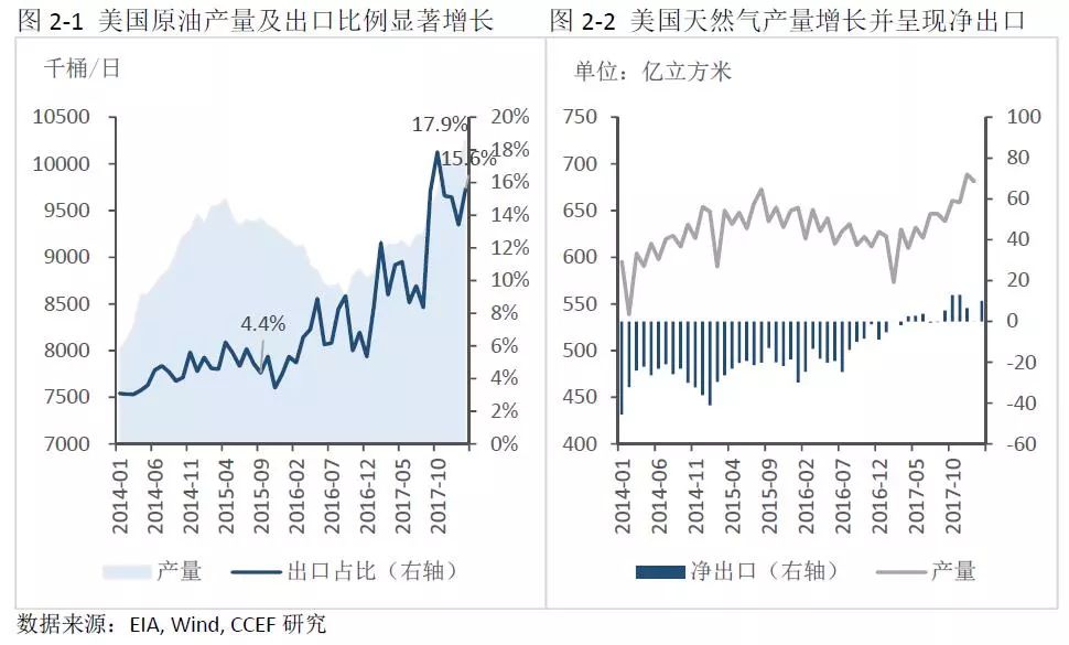 中美能源貿(mào)易的空間究竟有多大？