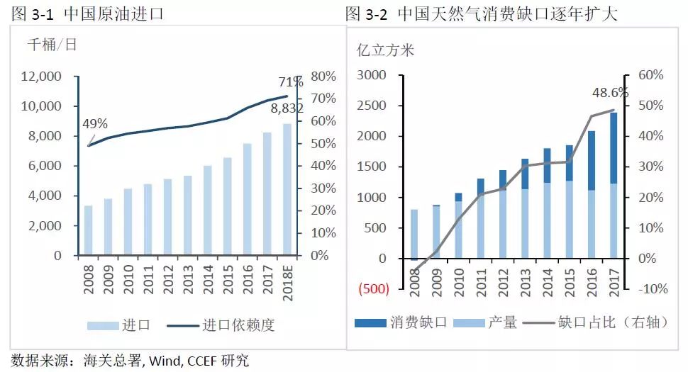 中美能源貿(mào)易的空間究竟有多大？