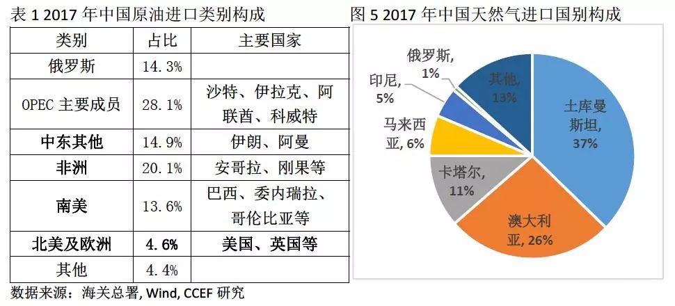 中美能源貿(mào)易的空間究竟有多大？