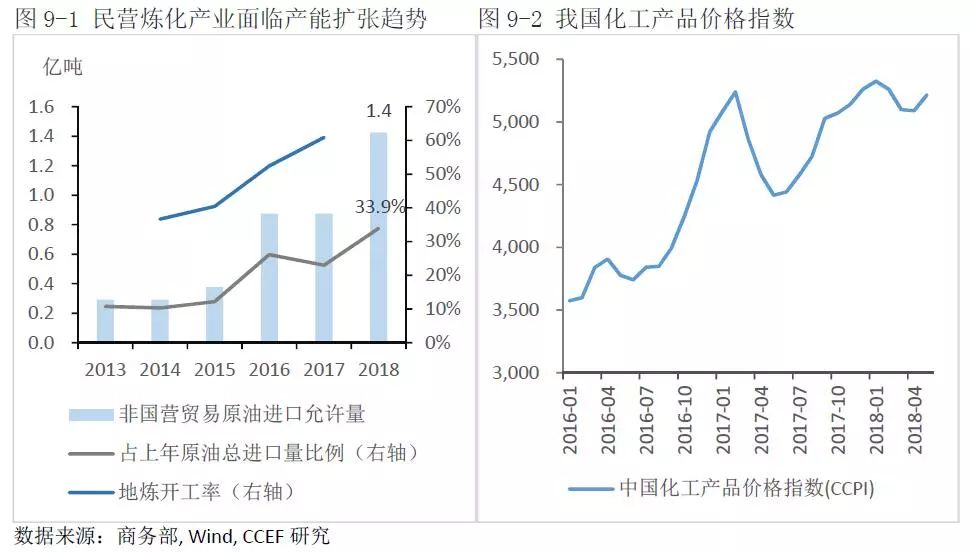 中美能源貿(mào)易的空間究竟有多大？