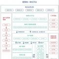 致配售電公司：開展增量配電業(yè)務(wù)真的那么難么？