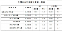 1-5月份全國電力工業(yè)統(tǒng)計(jì)數(shù)據(jù)發(fā)布：全國<font color=