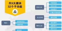 安科瑞變電所運維云平臺可為企業(yè)用電解決什么<font color=