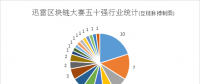 區(qū)塊鏈，已比想象更深入實體經(jīng)濟——透視2018迅雷國際區(qū)塊鏈大賽50強