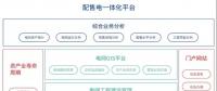 致配售電公司：開展增量配電業(yè)務(wù)真的那么難么？