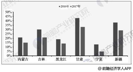 風(fēng)電行業(yè)發(fā)展趨勢分析 棄風(fēng)率下降改善裝機(jī)盈利
