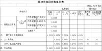 福建再次調(diào)整一般工商業(yè)電價(jià)（附各市區(qū)縣電價(jià)詳表）